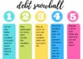 How to Pay Off Debt Using the Debt Snowball Method — Living that Debt ...
