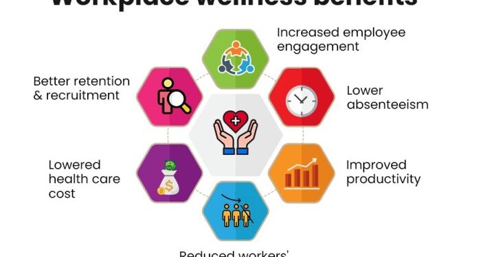 Data Analytics in Employee Health and Wellness Software Programs, Data ...