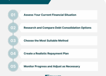 Consolidate Debt