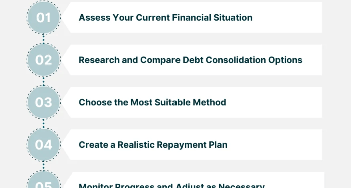 Consolidate Debt