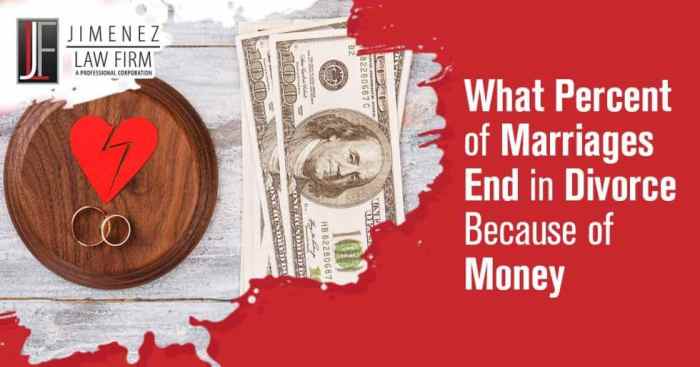 Divorce and Money | Financial Problems are a Leading Cause of Divorce