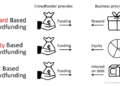 Crowdfunding and Financial Projections | Plan Projections