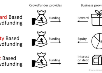 Crowdfunding and Financial Projections | Plan Projections