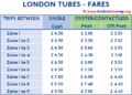 London tube fares 2024, ticket prices updated