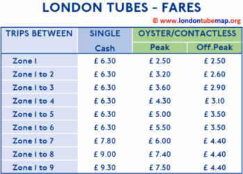 London tube fares 2024, ticket prices updated