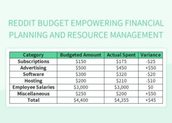 The Ultimate Guide To Budgeting On Reddit Top 10 Keywords For Financial ...