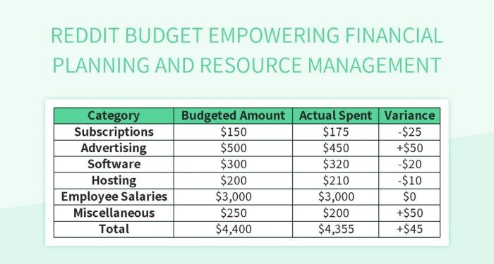 The Ultimate Guide To Budgeting On Reddit Top 10 Keywords For Financial ...